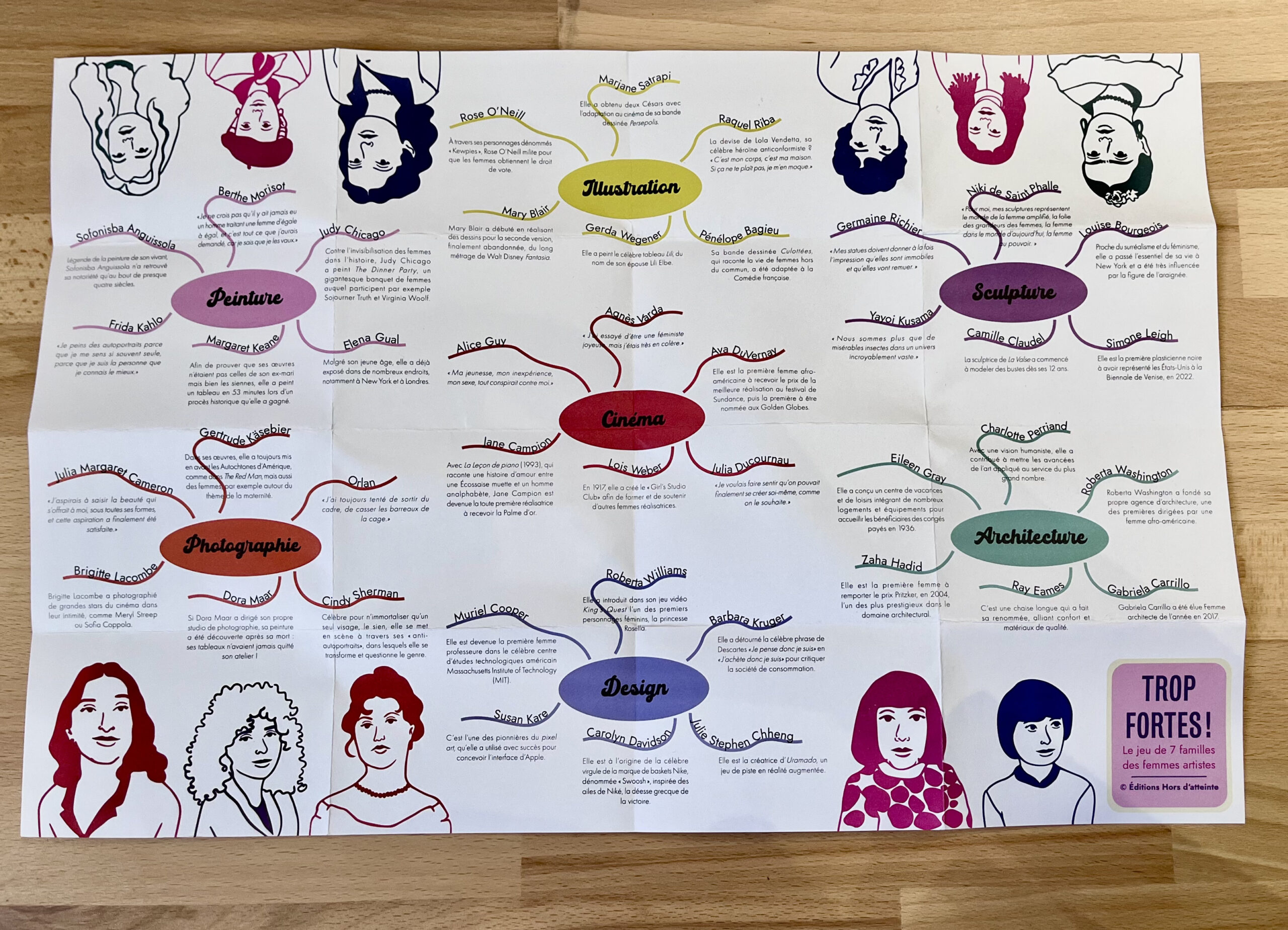 Trop fortes ! Le jeu de 7 familles des femmes artistes – Image 4